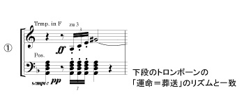 グスタフ・マーラー （1860～1911）交響曲第3番 ニ短調 - 千葉