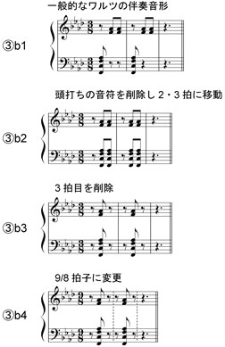 tchaikovsky-sym4-fig3b